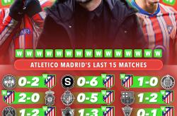 开云APP-利物浦客场战平马德里竞技，晋级八强