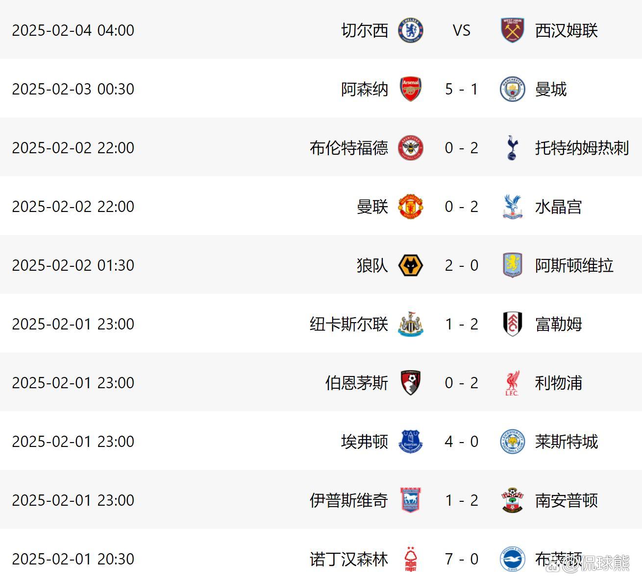 曼城豪取胜利,继续领跑英超积分榜 曼城豪取胜利,继续领跑英超积分榜