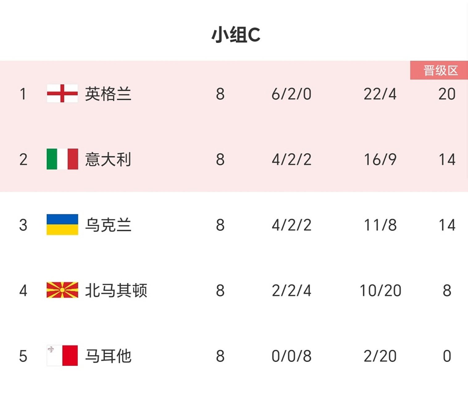 包含乌克兰主场告捷，备战欧洲杯正赛的词条