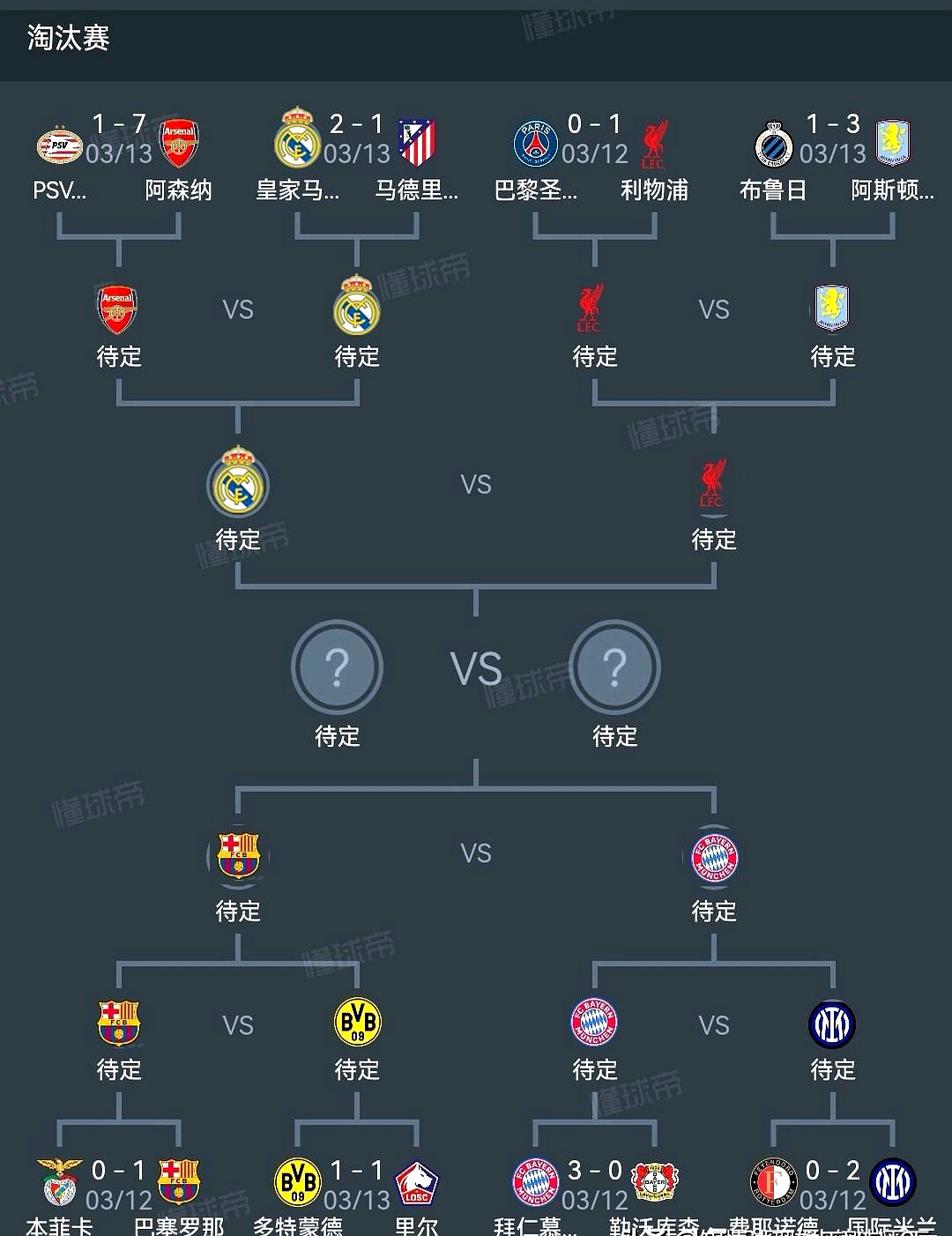 利物浦客场战平马德里竞技,晋级八强 利物浦客场战平马德里竞技,晋级八强