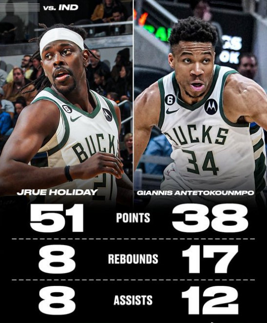 雄鹿胜骑士，继续领跑东部的简单介绍