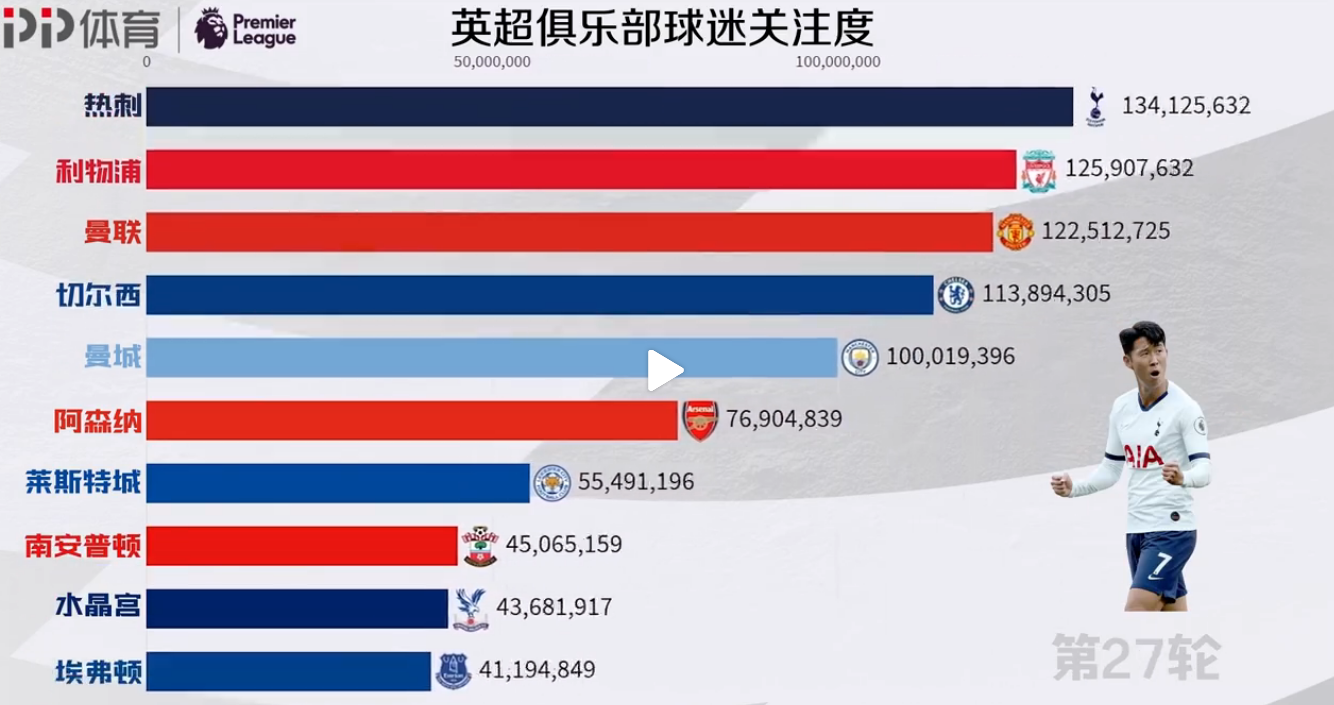 曼联利物浦等英超俱乐部支持联赛裁判使用VAR技术
